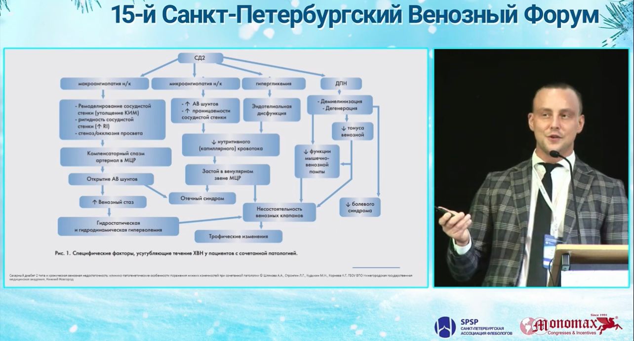 Институт диабетологии. Санкт-Петербургский венозный форум 2016 год.